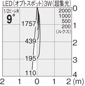 マックスレイ MAXRAY スポットライト LED プラグ式 超集光タイプ TUTU