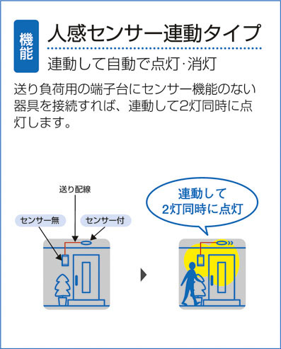 DAIKO 大光電機 人感センサー付軒下ダウンライト アウトドア DOL