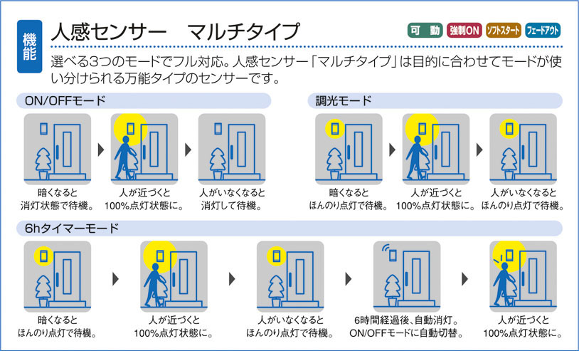 ディズニープリンセスのベビーグッズも大集合 ※メーカー欠品中※ 大光電機 アウトドアブラケット DWP41600Y 工事必要7 536円  boucherie-charcuterie-bernardot-laguillon.fr