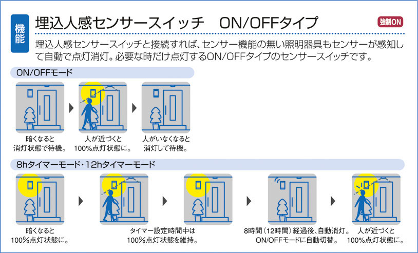 DAIKO 大光電機 埋込人感センサースイッチ DP-34501 | 商品情報 | LED