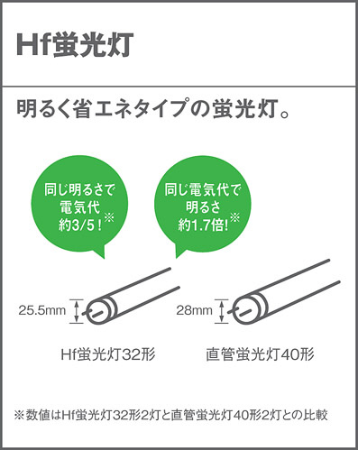 Panasonic キッチンライト HFA1707E | 商品情報 | LED照明器具の激安