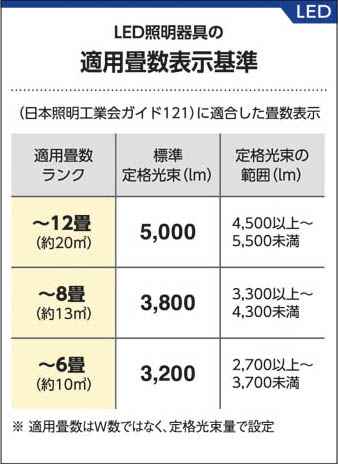 コイズミ照明 KOIZUMI LEDシーリング AH37421L | 商品情報 | LED照明