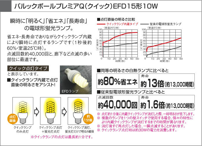 コイズミ照明 Koizumi 防湿型ブラケット Aun 商品情報 Led照明器具の激安 格安通販 見積もり販売 照明倉庫 Lighting Depot