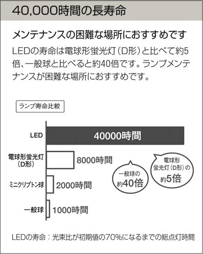 DAIKO ダイコー 大光電機 LEDダウンライト DDL-3551YW | 商品情報