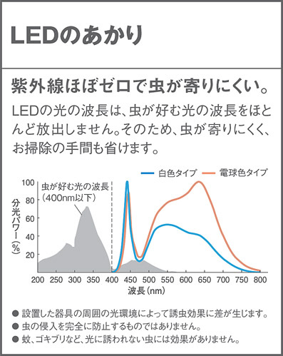 Panasonic LED バスルームライト LGW85014S | 商品情報 | LED照明器具