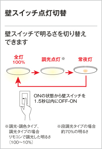 トップシークレット ODELIC オーデリック シーリングライト OL251615L