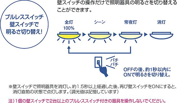 オーデリック LEDシーリングライト ～6畳用 電球色～昼光色 調光・調色