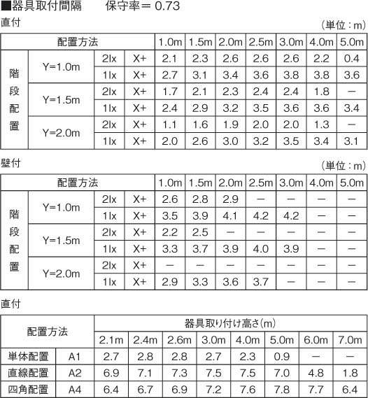 コイズミ照明 KOIZUMI LED 誘導灯 AR38877F | 商品情報 | LED照明器具