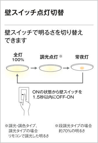 ODELIC オーデリック LED シーリングライト OL251618 | 商品情報 | LED