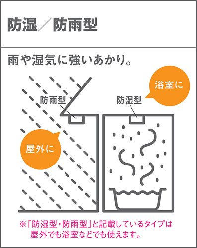 Panasonic ダウンライト LGW71627LE1 | 商品情報 | LED照明器具の激安