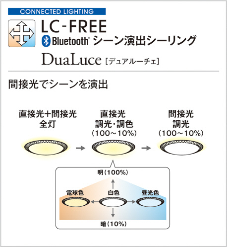 ODELIC オーデリック シーリングライト OL251711BC | 商品情報 | LED