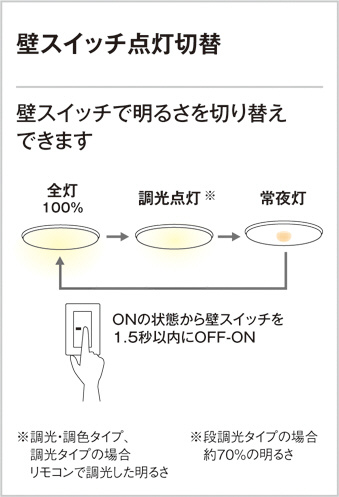 ODELIC オーデリック シーリングライト OL251828BC | 商品情報 | LED