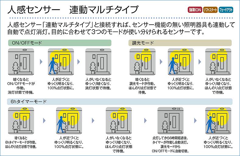 DAIKO 大光電機 人感センサー付ダウンライト DDL-4645AW | 商品情報 