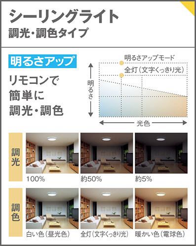 Panasonic シーリングライト LGC31141 | 商品情報 | LED照明器具の激安