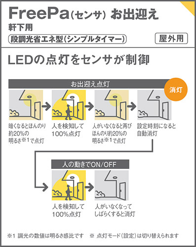 Panasonic エクステリアダウンライト LRDC1103LLE1 | 商品情報 | LED