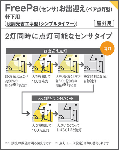 Panasonic エクステリアダウンライト LRDC1103LLE1 | 商品情報 | LED