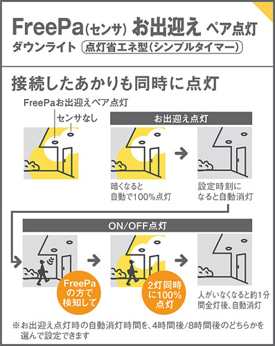 Panasonic エクステリアダウンライト LRDC1201LLE1 | 商品情報 | LED