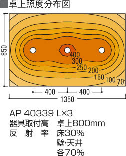 KOIZUMI コイズミ照明 ペンダント AP40339L | 商品情報 | LED照明器具