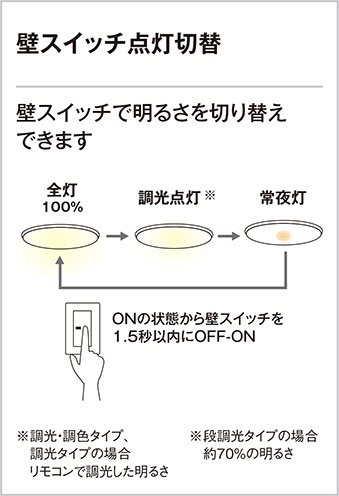 ODELIC オーデリック シーリングライト OL291503 | 商品情報 | LED照明