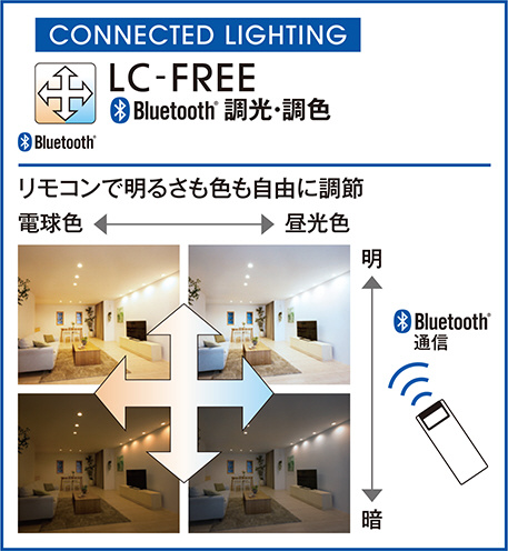 ODELIC オーデリック シーリングライト OL291415BC | 商品情報 | LED