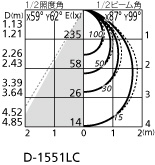 ODELIC オーデリック ダウンライト OD261742 | 商品情報 | LED照明器具