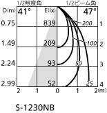 ODELIC オーデリック ダウンライト OD261950 | 商品情報 | LED照明器具