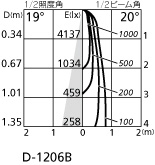 ODELIC オーデリック ダウンライト XD258682 | 商品情報 | LED照明器具