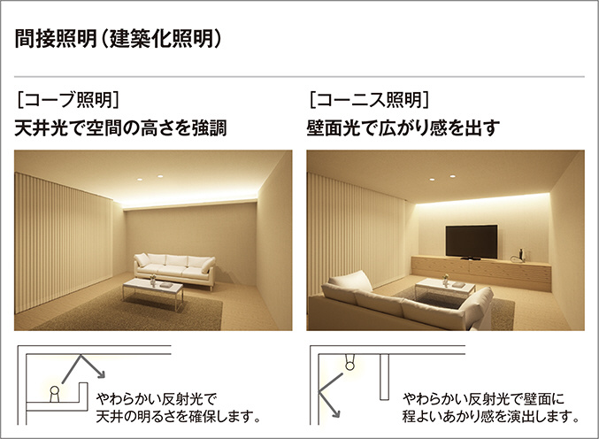 ODELIC オーデリック 室内用間接照明 OL291339 | 商品情報 | LED照明器具の激安・格安通販・見積もり販売 照明倉庫  -LIGHTING DEPOT-