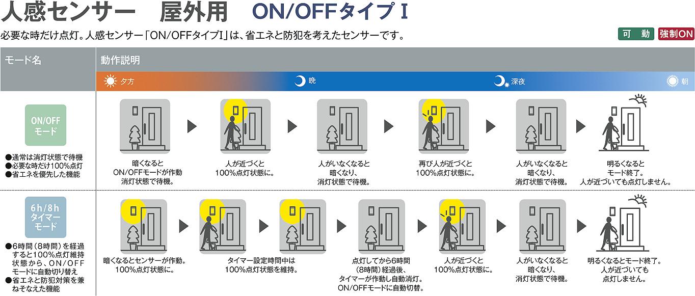 DAIKO 大光電機 人感センサー付アウトドアスポット DOL-4674YS | 商品