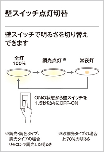 ODELIC オーデリック シーリングライト OL251459R | 商品情報 | LED