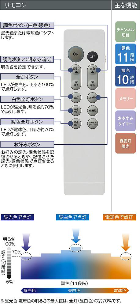 DAIKO 大光電機 調色シーリング DCL-39708E | 商品情報 | LED照明器具