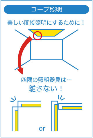 DAIKO 大光電機 間接照明用器具 DSY-5466YW | 商品情報 | LED照明器具