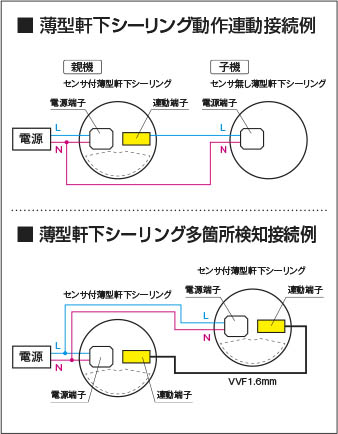 Koizumi コイズミ照明 防雨型シーリングAU50485 | 商品情報 | LED照明