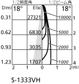 ODELIC オーデリック スポットライト XS511136HBC | 商品情報 | LED