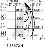 ODELIC オーデリック スポットライト XS511155H | 商品情報 | LED照明