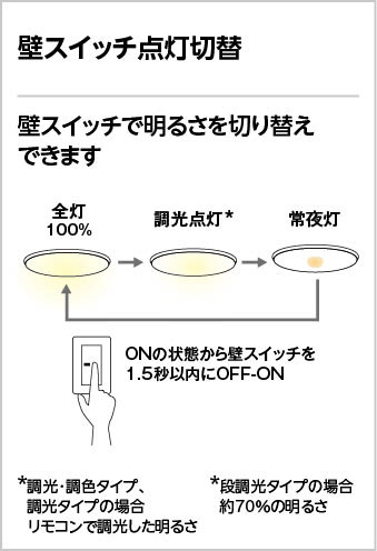 ODELIC オーデリック シーリングライト OL291153R | 商品情報 | LED