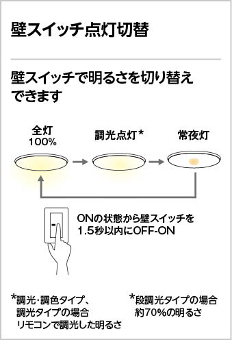 ODELIC オーデリック シーリングライト OL291261R | 商品情報 | LED照明器具の激安・格安通販・見積もり販売 照明倉庫  -LIGHTING DEPOT-