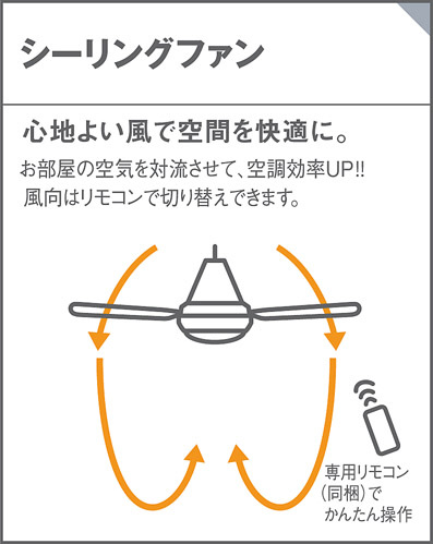 Panasonic シーリングファン SP7099 | 商品情報 | LED照明器具の激安