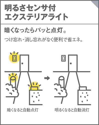 Panasonic エクステリアライト LGWJ85115U | 商品情報 | LED照明器具の