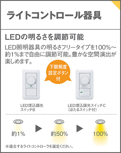 Panasonic スポットライト XAS1020LCB1 | 商品情報 | LED照明器具の