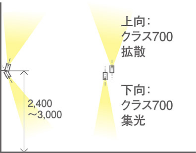 Panasonic スポットライト XAS3382LCB1 | 商品情報 | LED照明器具の