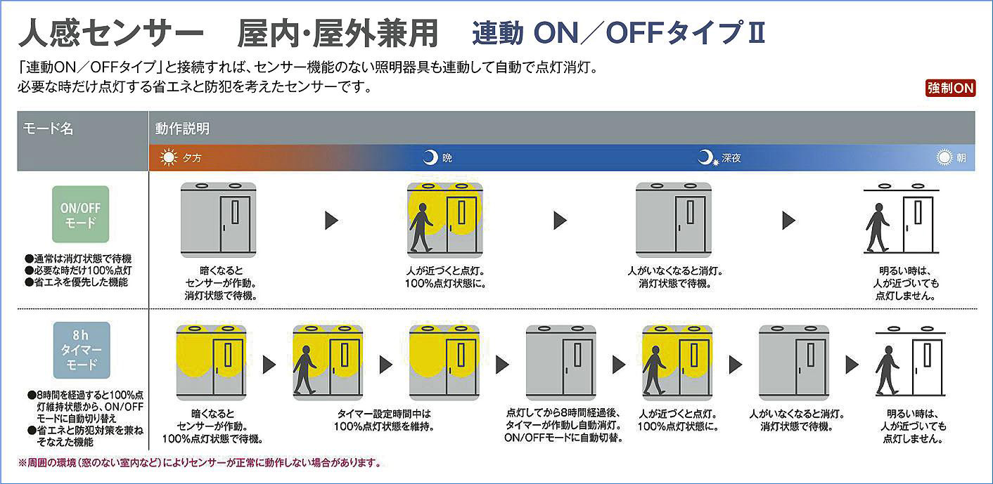 DAIKO 大光電機 人感センサー付ダウンライト DDL-4497YW | 商品情報 | LED照明器具の激安・格安通販・見積もり販売 照明倉庫  -LIGHTING DEPOT-