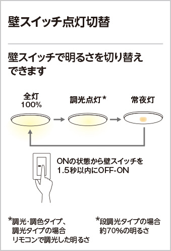 ODELIC オーデリック シーリングライト OL291014R | 商品情報 | LED照明器具の激安・格安通販・見積もり販売 照明倉庫  -LIGHTING DEPOT-