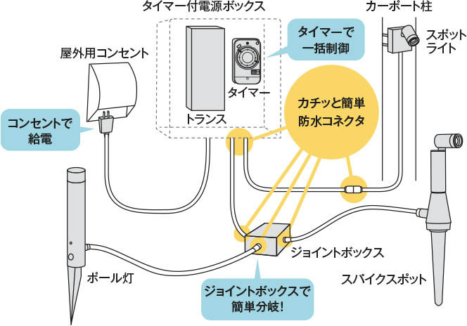 照明 販売 ジョイント ボックス