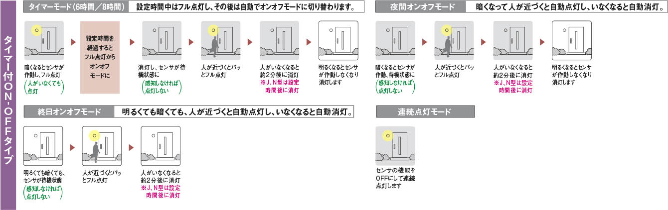 Koizumi コイズミ照明 エクステリアスポットライト AU43322L | 商品情報 | LED照明器具の激安・格安通販・見積もり販売 照明倉庫  -LIGHTING DEPOT-