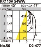 ODELIC ǥå OD062051 OD062051 饤 Ǯ ߥ˥ץȥ  ѥ֥å|ץ饤١|ư| 饤 SG Ǯ