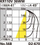 ODELIC ǥå OD062461 OD062461 饤 Ǯ ߥ˥ץȥ  ѥ֥å|ץ饤١|ư| 饤 SGI Ǯ