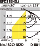 ODELIC ǥå OD062545N OD062545N 饤 ָ ŵָEFD  ѥ֥å|ץ饤١|ư| ۡƥ˥ ѥƥ˥륷꡼ 饤 ָ|饤 SGI ָ