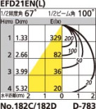 ODELIC ǥå OD060206N OD060206N 饤 ָ ŵָEFD  ¾ 饤 ͷʰ̷