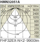 ߾ KOIZUMI FHF١饤 HMN32051A 